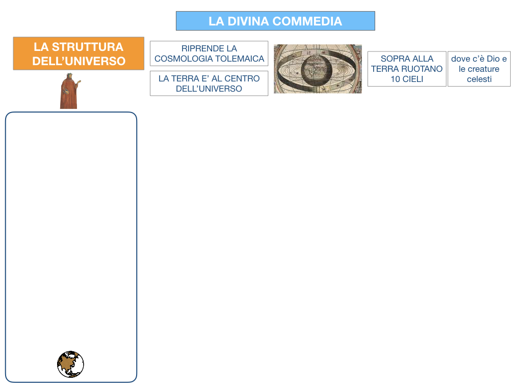 C3.DANTE_DIVINA COMMERDIA LA STRUTTURA INFERNO_SIMULAZIONE.007