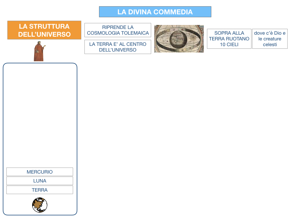 C3.DANTE_DIVINA COMMERDIA LA STRUTTURA INFERNO_SIMULAZIONE.010