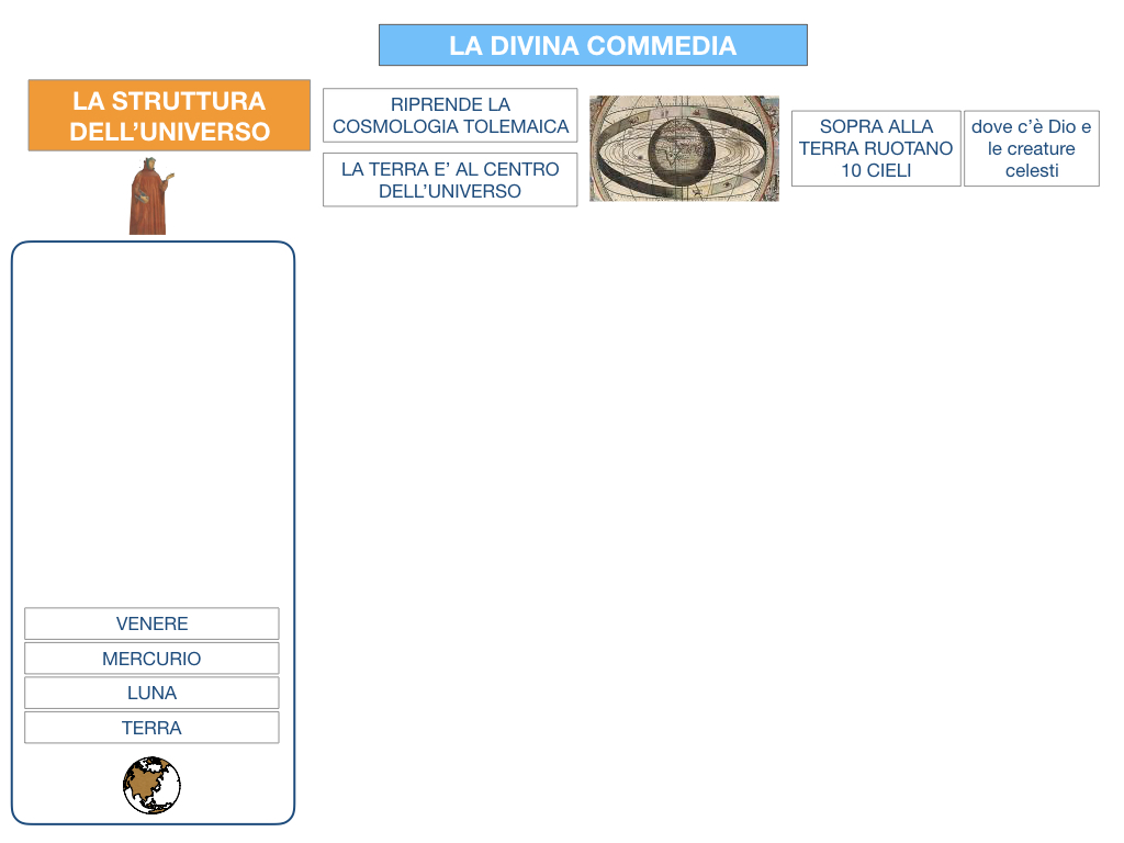 C3.DANTE_DIVINA COMMERDIA LA STRUTTURA INFERNO_SIMULAZIONE.011