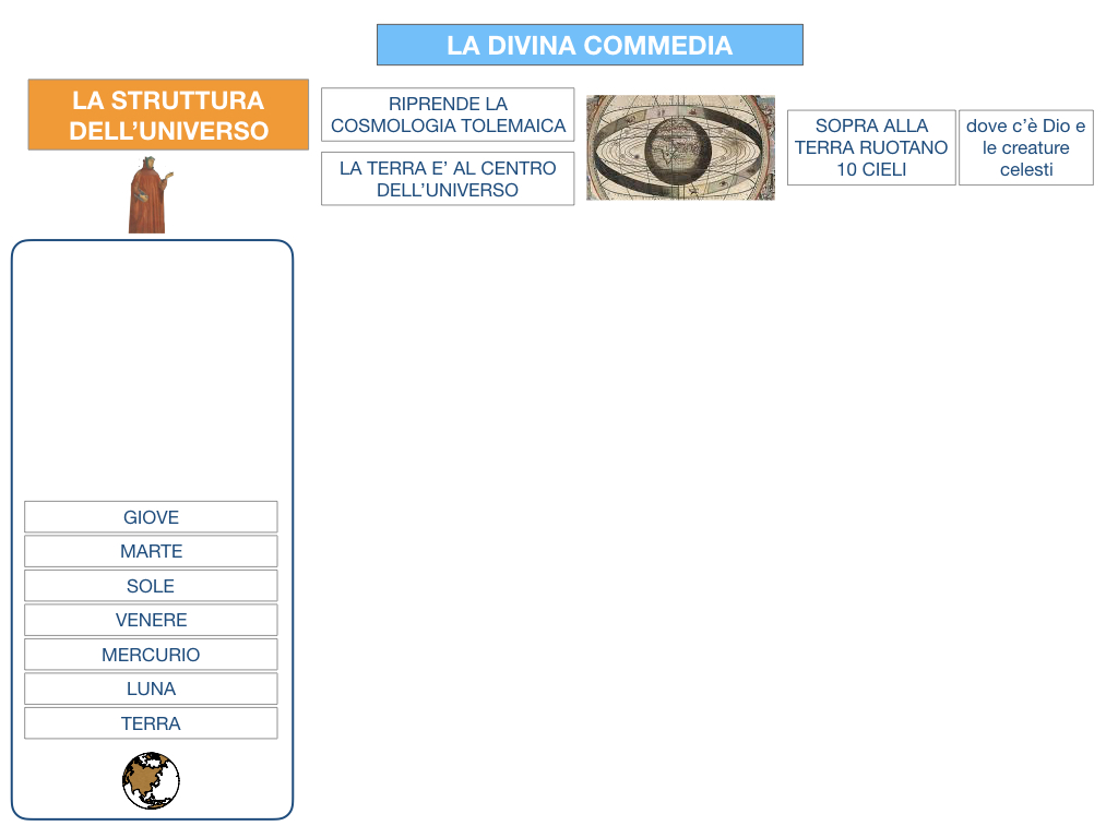 C3.DANTE_DIVINA COMMERDIA LA STRUTTURA INFERNO_SIMULAZIONE.012