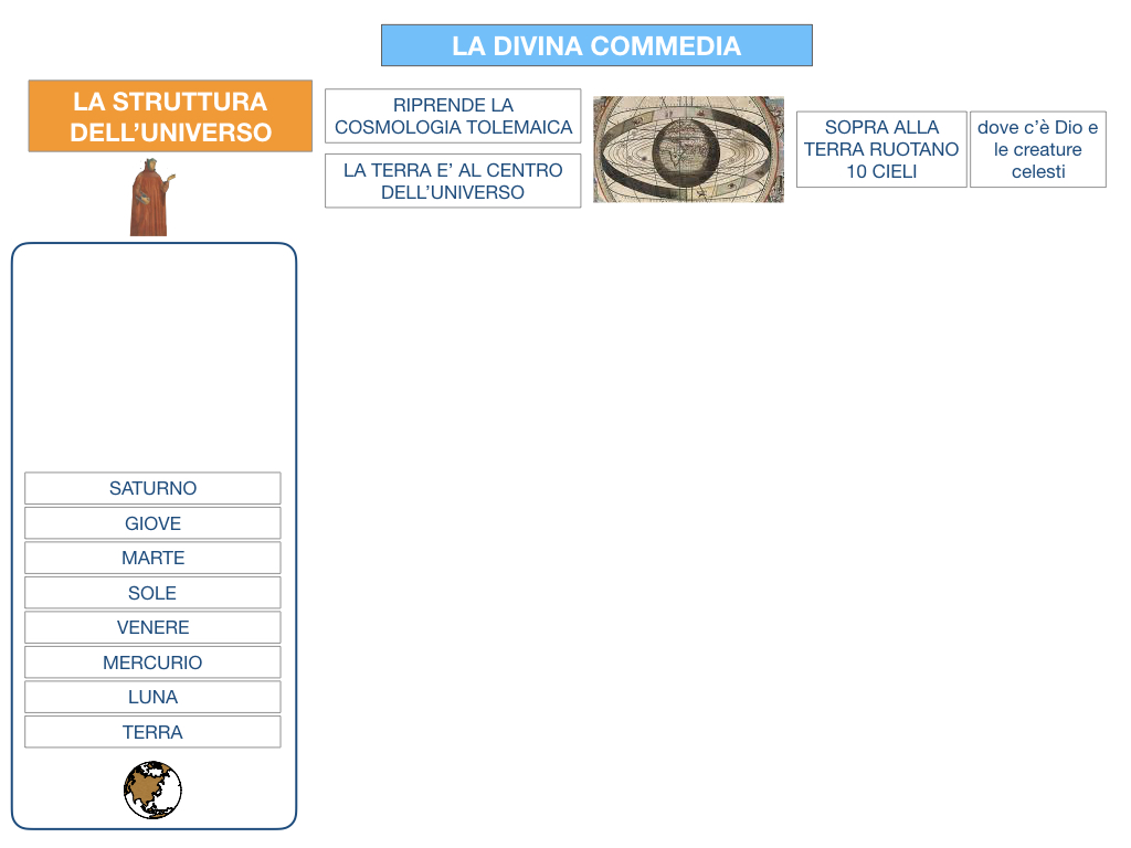 C3.DANTE_DIVINA COMMERDIA LA STRUTTURA INFERNO_SIMULAZIONE.013