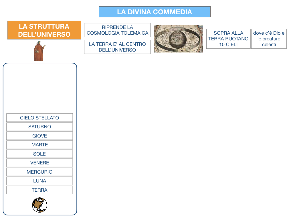 C3.DANTE_DIVINA COMMERDIA LA STRUTTURA INFERNO_SIMULAZIONE.014