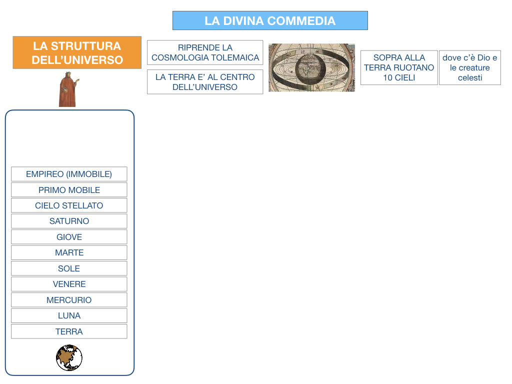 C3.DANTE_DIVINA COMMERDIA LA STRUTTURA INFERNO_SIMULAZIONE.016