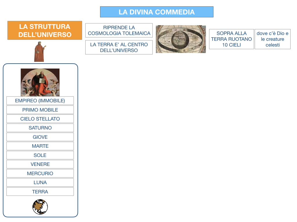 C3.DANTE_DIVINA COMMERDIA LA STRUTTURA INFERNO_SIMULAZIONE.017