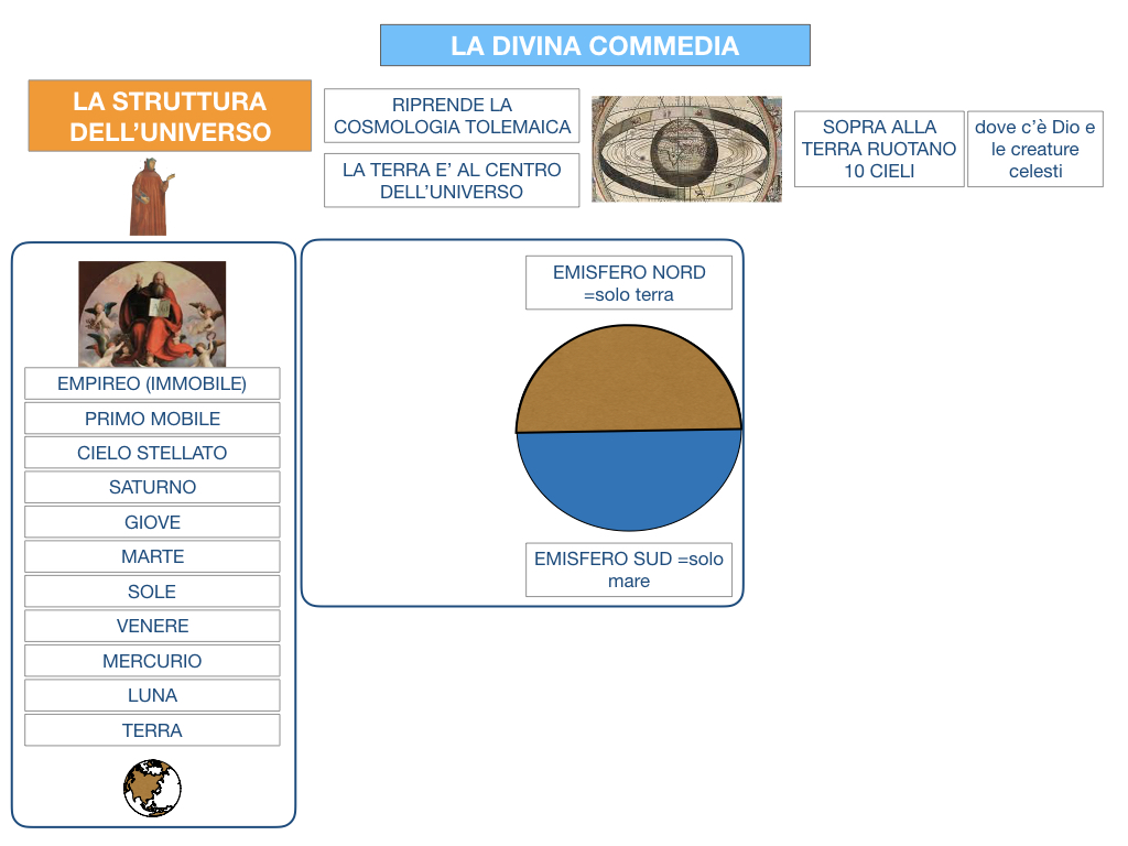 C3.DANTE_DIVINA COMMERDIA LA STRUTTURA INFERNO_SIMULAZIONE.019