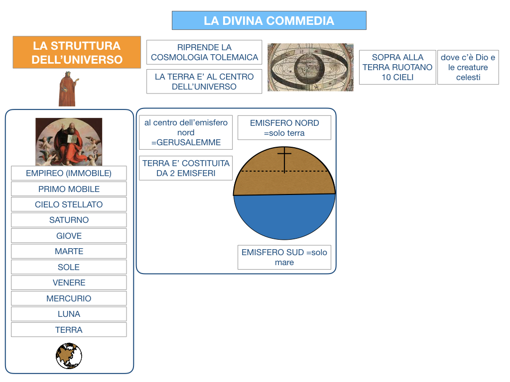 C3.DANTE_DIVINA COMMERDIA LA STRUTTURA INFERNO_SIMULAZIONE.020