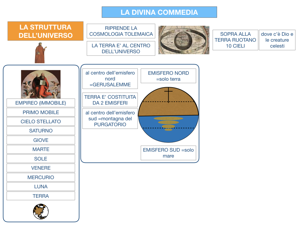 C3.DANTE_DIVINA COMMERDIA LA STRUTTURA INFERNO_SIMULAZIONE.021
