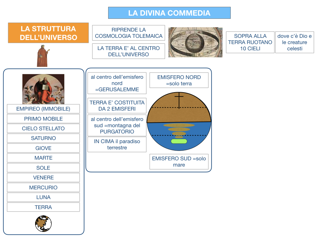 C3.DANTE_DIVINA COMMERDIA LA STRUTTURA INFERNO_SIMULAZIONE.023