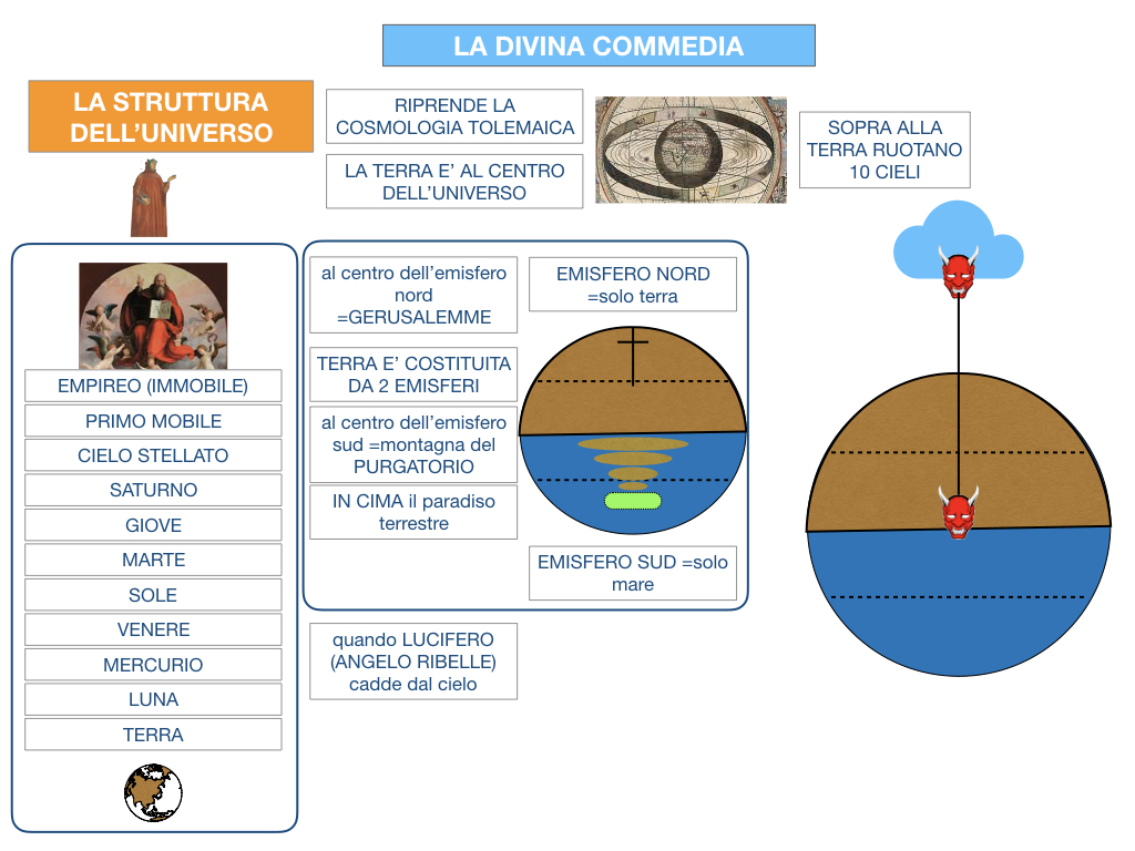 C3.DANTE_DIVINA COMMERDIA LA STRUTTURA INFERNO_SIMULAZIONE.024