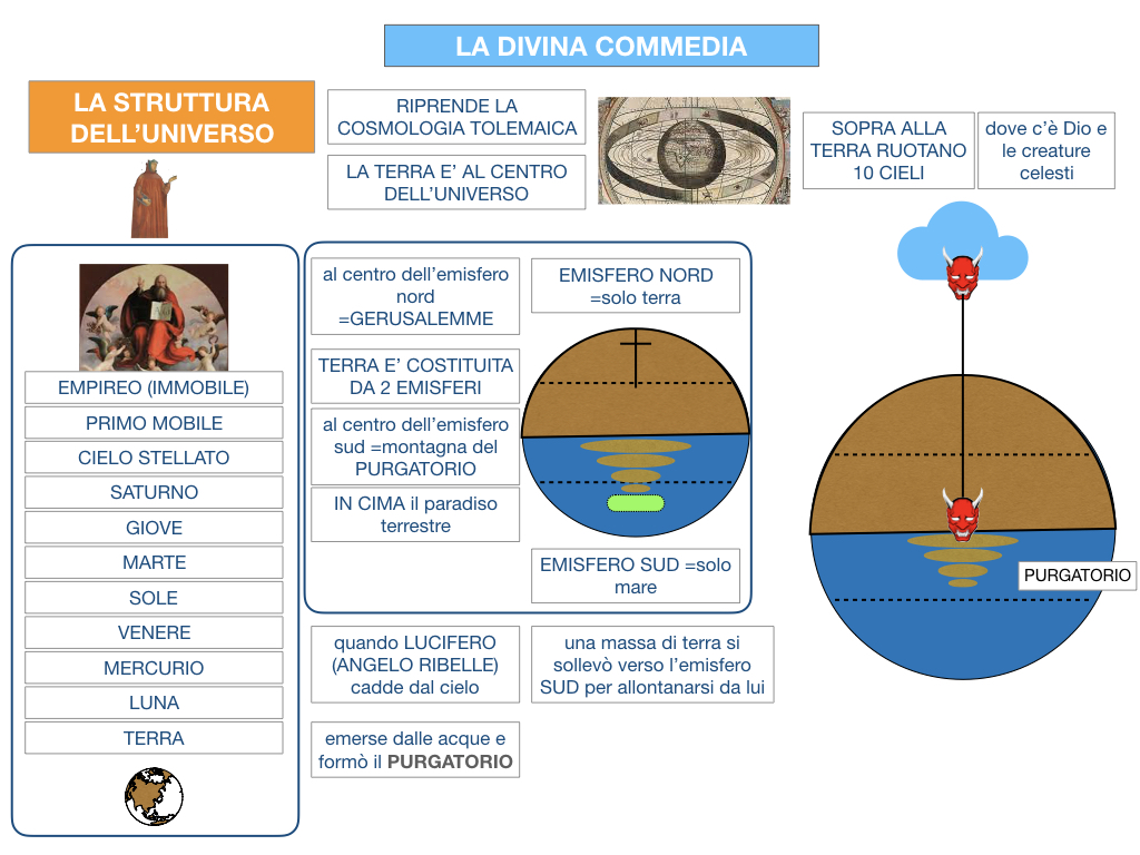 C3.DANTE_DIVINA COMMERDIA LA STRUTTURA INFERNO_SIMULAZIONE.026