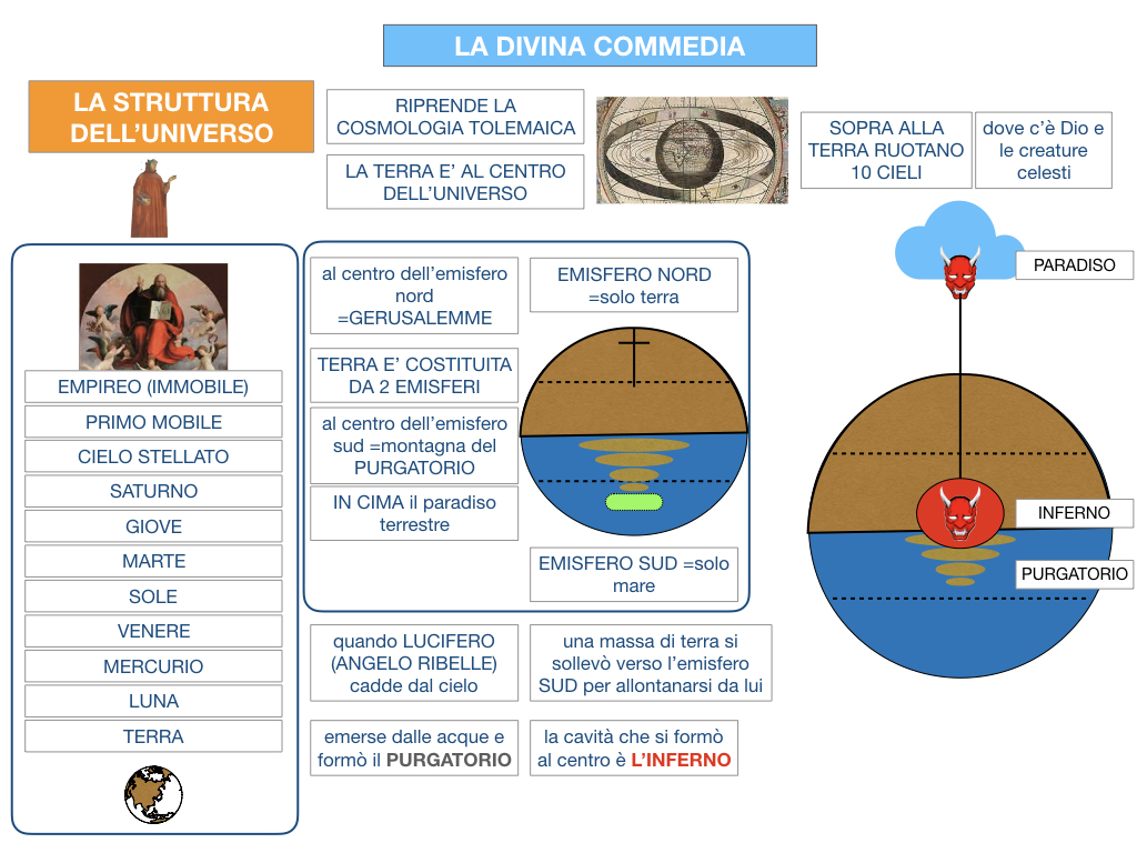 C3.DANTE_DIVINA COMMERDIA LA STRUTTURA INFERNO_SIMULAZIONE.028