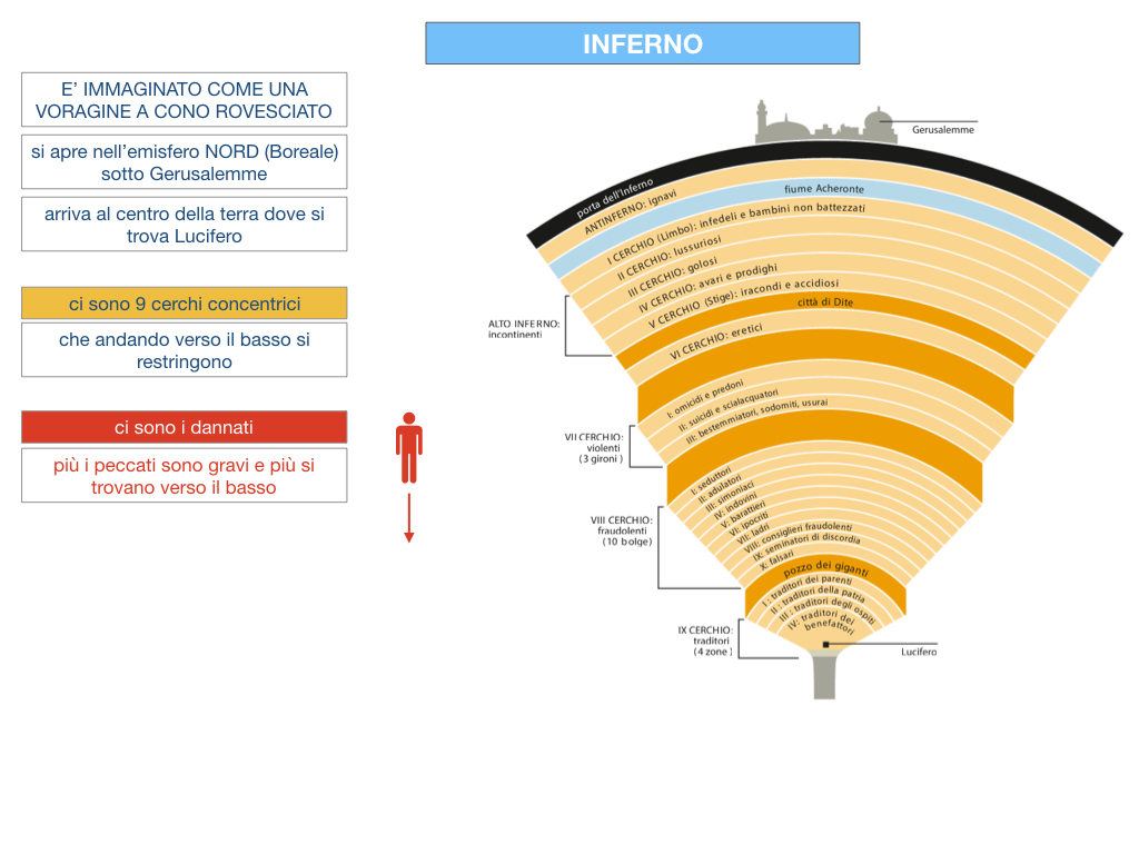 C3.DANTE_DIVINA COMMERDIA LA STRUTTURA INFERNO_SIMULAZIONE.035
