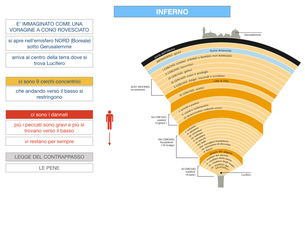 C3.DANTE_DIVINA COMMERDIA LA STRUTTURA INFERNO_SIMULAZIONE.037