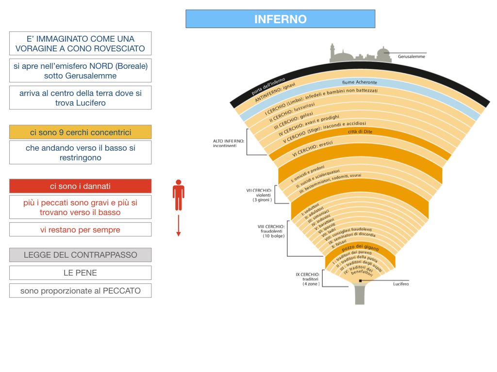 C3.DANTE_DIVINA COMMERDIA LA STRUTTURA INFERNO_SIMULAZIONE.038
