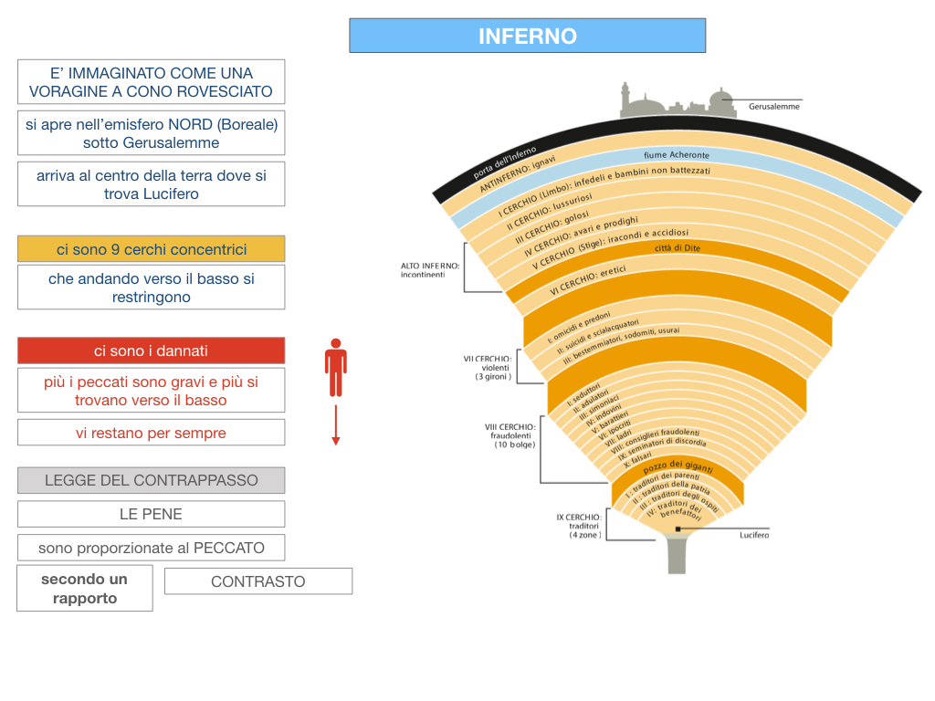 C3.DANTE_DIVINA COMMERDIA LA STRUTTURA INFERNO_SIMULAZIONE.040