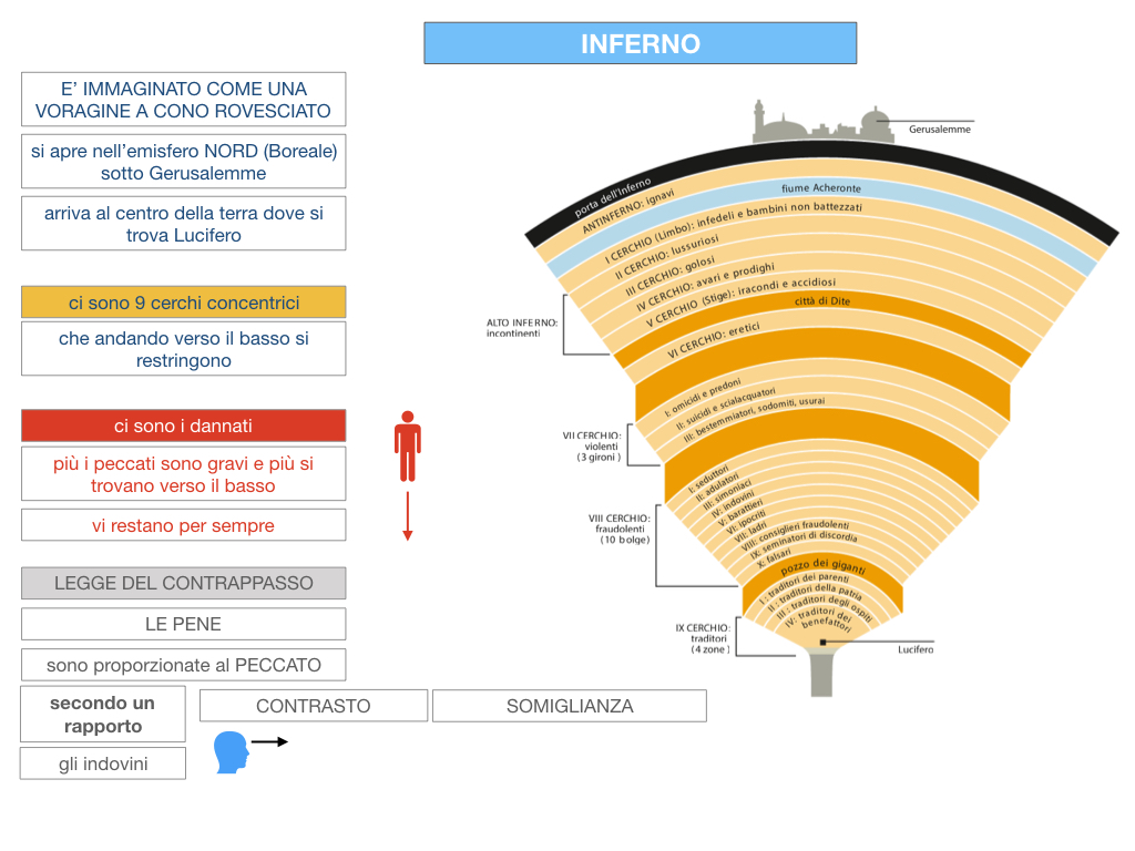 C3.DANTE_DIVINA COMMERDIA LA STRUTTURA INFERNO_SIMULAZIONE.042
