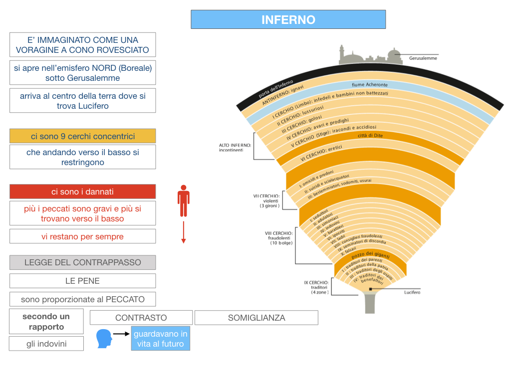 C3.DANTE_DIVINA COMMERDIA LA STRUTTURA INFERNO_SIMULAZIONE.043