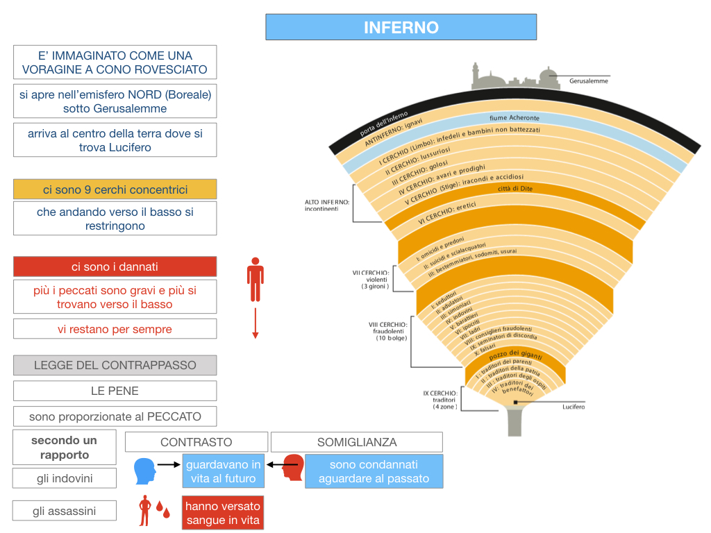 C3.DANTE_DIVINA COMMERDIA LA STRUTTURA INFERNO_SIMULAZIONE.045