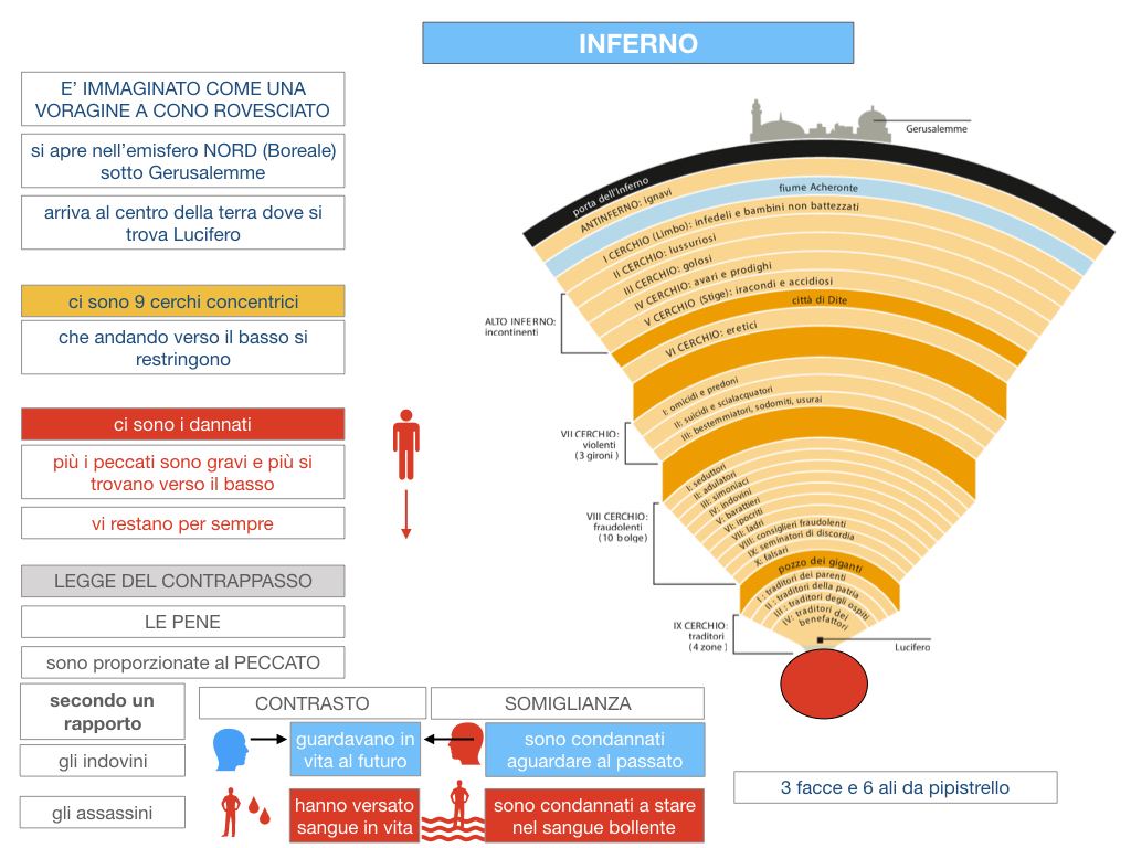 C3.DANTE_DIVINA COMMERDIA LA STRUTTURA INFERNO_SIMULAZIONE.047