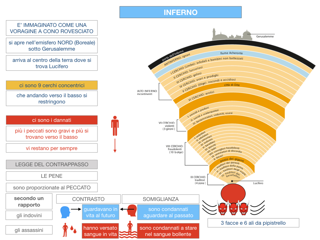 C3.DANTE_DIVINA COMMERDIA LA STRUTTURA INFERNO_SIMULAZIONE.049