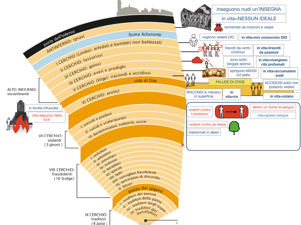 C3.DANTE_DIVINA COMMERDIA LA STRUTTURA INFERNO_SIMULAZIONE.075
