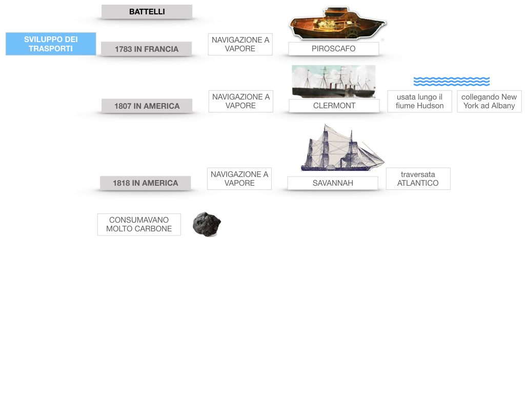 33.ETA' INDUSTRIALE SVILUPPO SCIENZE E TECNICHE_SIMULAZIONE.048