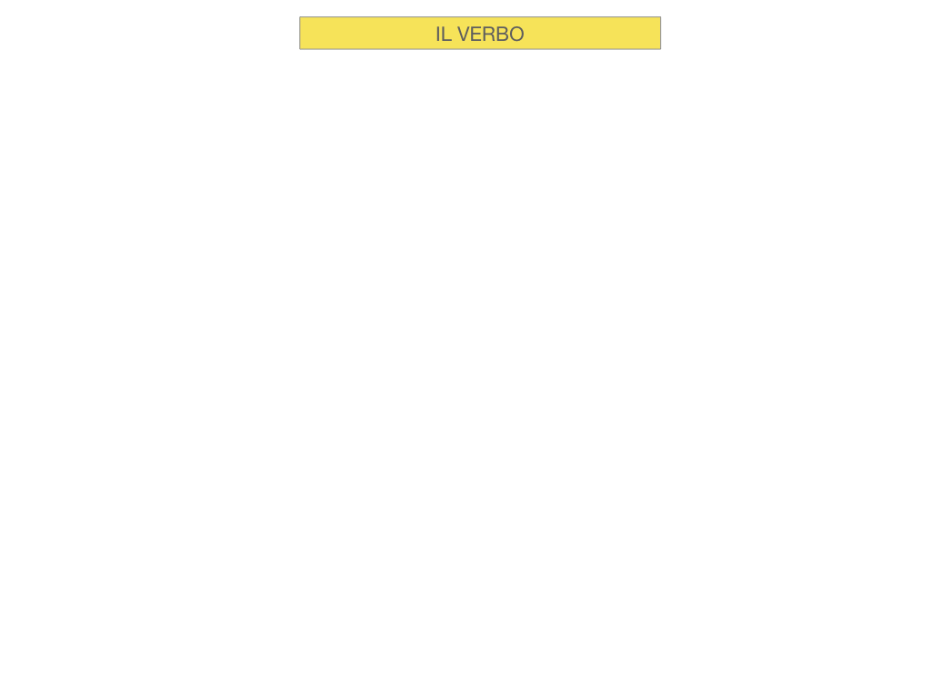 7. VERBI PRIMA CONIUGAZIONE_SIMULAZIONE.002