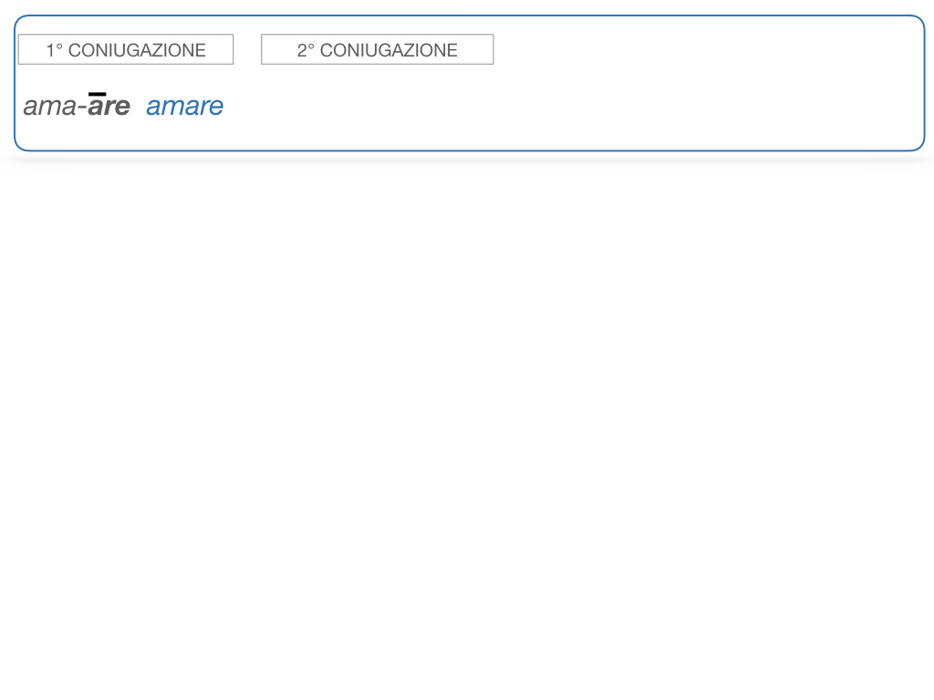 7. VERBI PRIMA CONIUGAZIONE_SIMULAZIONE.066