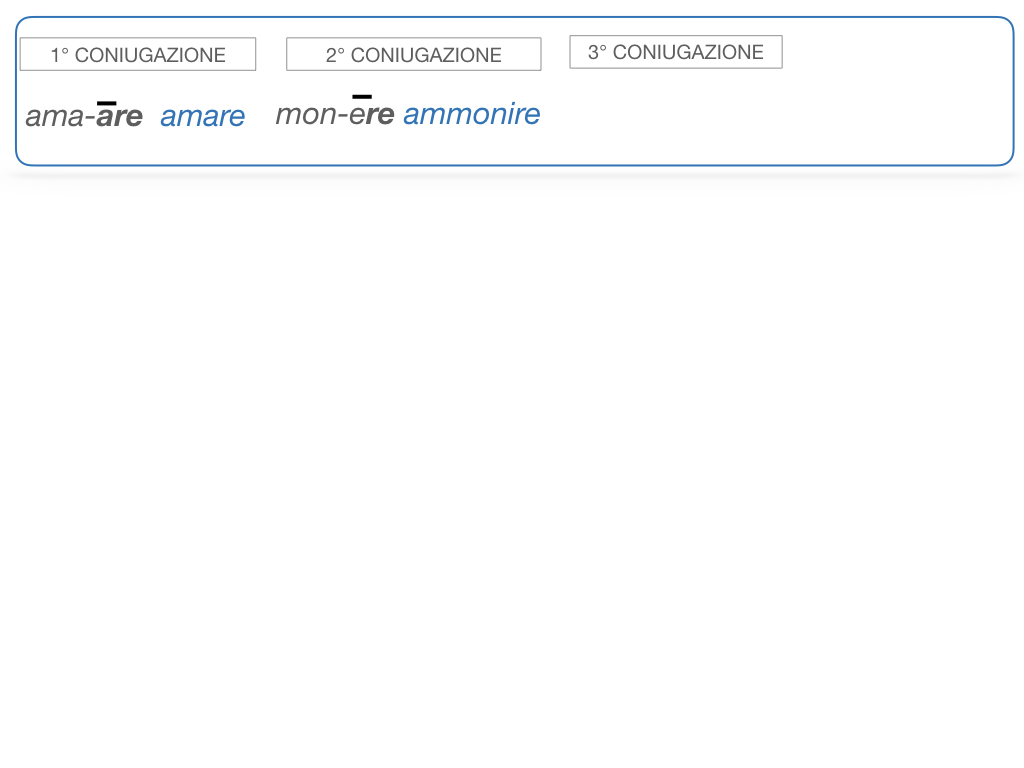 7. VERBI PRIMA CONIUGAZIONE_SIMULAZIONE.069