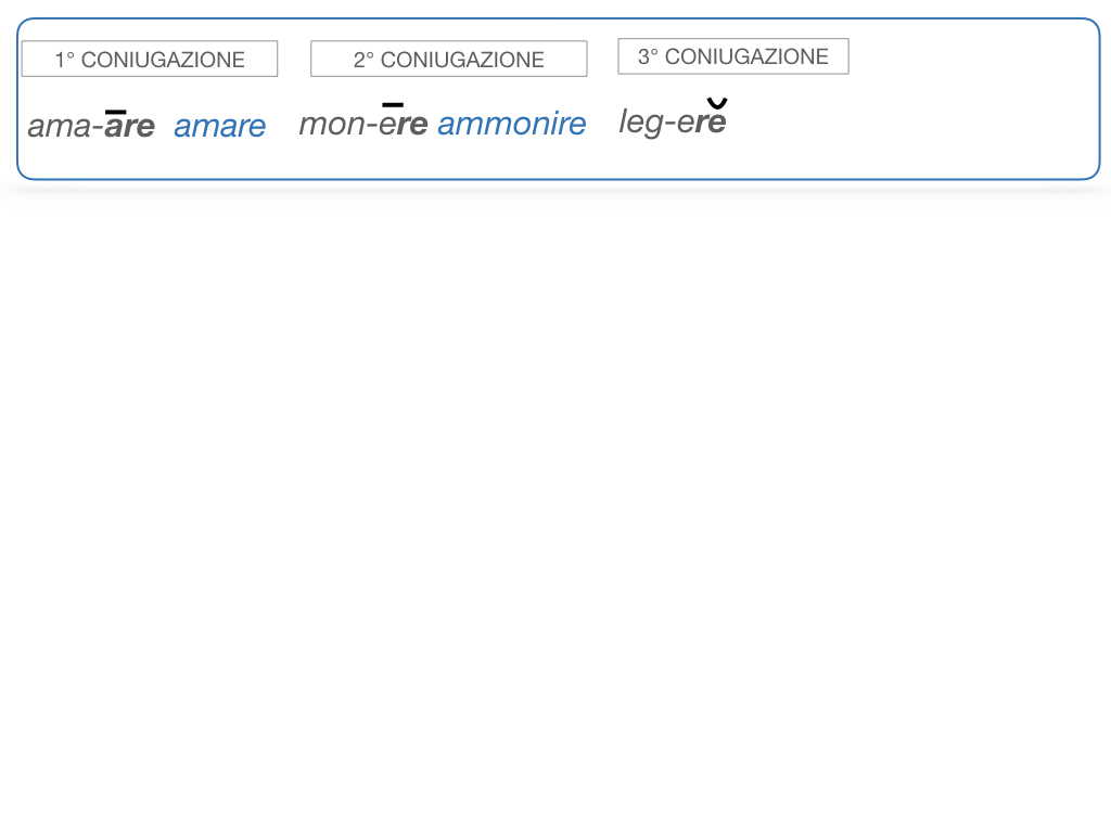 7. VERBI PRIMA CONIUGAZIONE_SIMULAZIONE.070