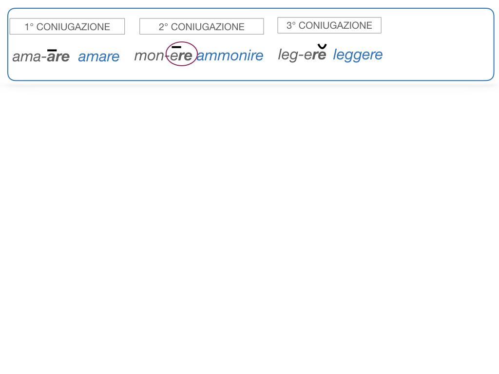 7. VERBI PRIMA CONIUGAZIONE_SIMULAZIONE.071