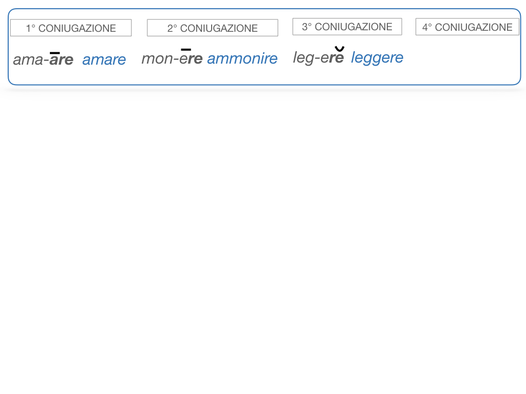 7. VERBI PRIMA CONIUGAZIONE_SIMULAZIONE.072