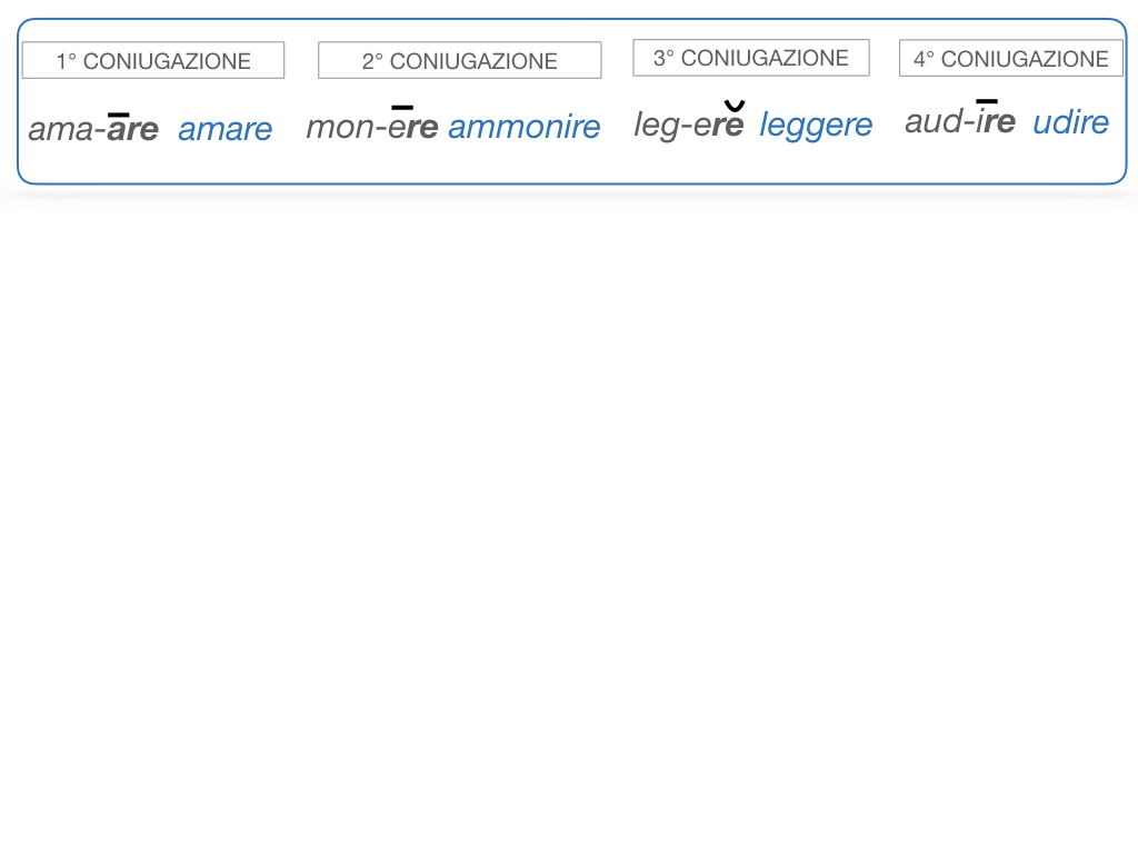 7. VERBI PRIMA CONIUGAZIONE_SIMULAZIONE.074
