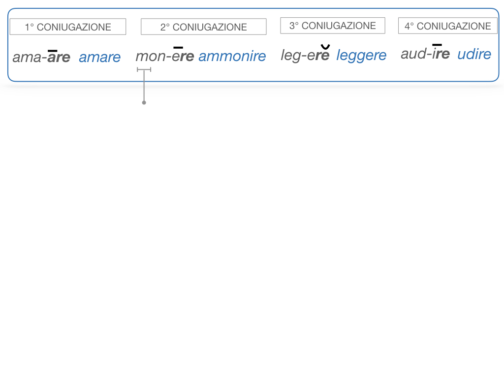 7. VERBI PRIMA CONIUGAZIONE_SIMULAZIONE.075