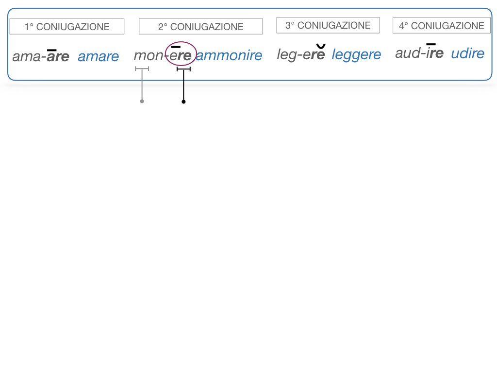 7. VERBI PRIMA CONIUGAZIONE_SIMULAZIONE.076