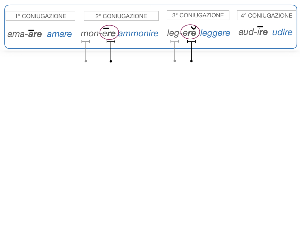 7. VERBI PRIMA CONIUGAZIONE_SIMULAZIONE.078