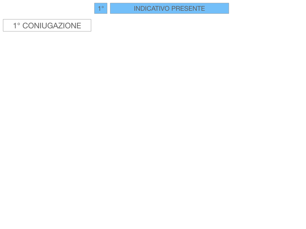 7. VERBI PRIMA CONIUGAZIONE_SIMULAZIONE.083