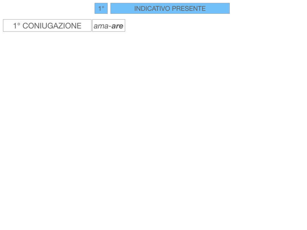 7. VERBI PRIMA CONIUGAZIONE_SIMULAZIONE.084