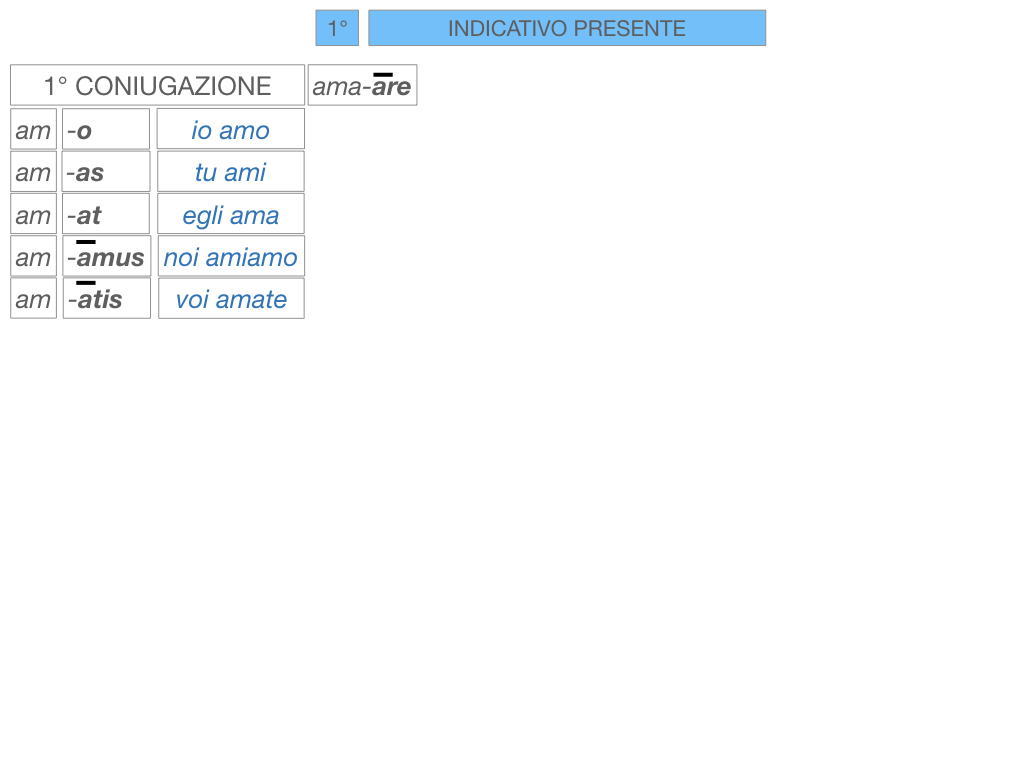 7. VERBI PRIMA CONIUGAZIONE_SIMULAZIONE.094