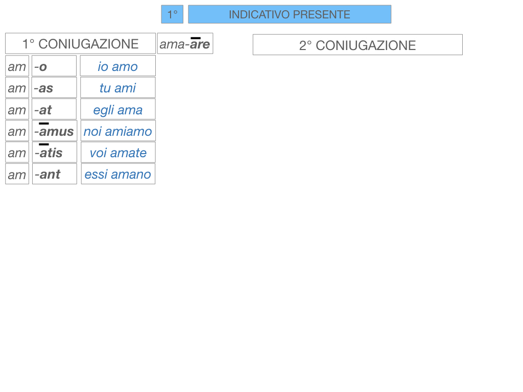 7. VERBI PRIMA CONIUGAZIONE_SIMULAZIONE.097