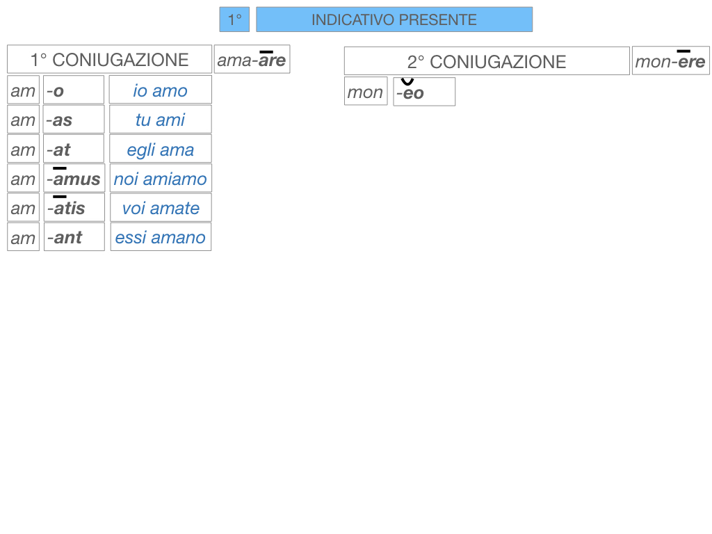 7. VERBI PRIMA CONIUGAZIONE_SIMULAZIONE.099