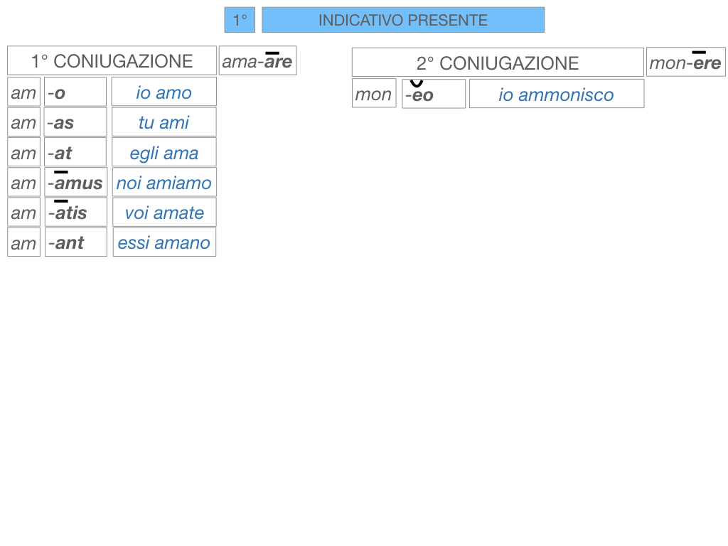7. VERBI PRIMA CONIUGAZIONE_SIMULAZIONE.100