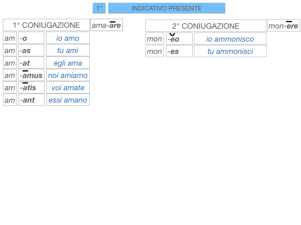 7. VERBI PRIMA CONIUGAZIONE_SIMULAZIONE.102