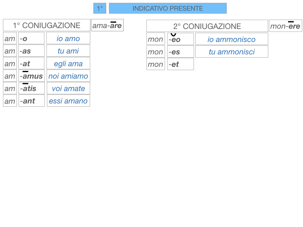 7. VERBI PRIMA CONIUGAZIONE_SIMULAZIONE.103