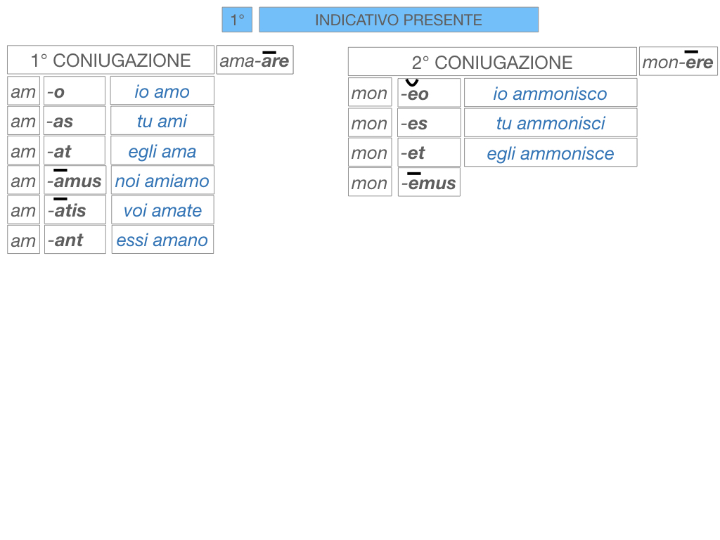 7. VERBI PRIMA CONIUGAZIONE_SIMULAZIONE.105