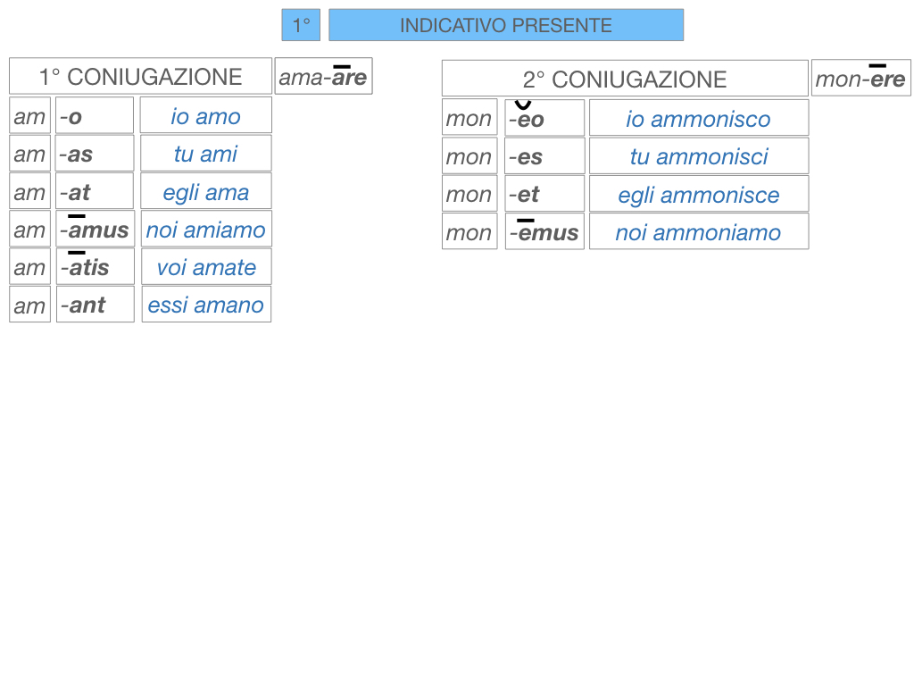 7. VERBI PRIMA CONIUGAZIONE_SIMULAZIONE.106