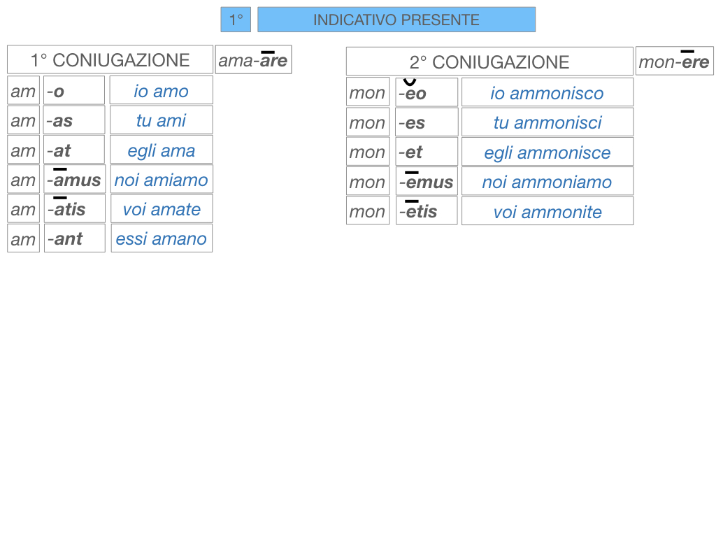 7. VERBI PRIMA CONIUGAZIONE_SIMULAZIONE.108