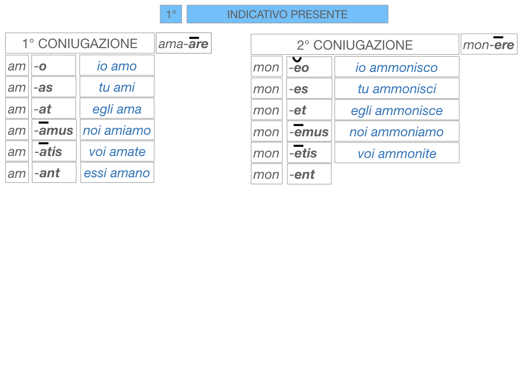 7. VERBI PRIMA CONIUGAZIONE_SIMULAZIONE.109