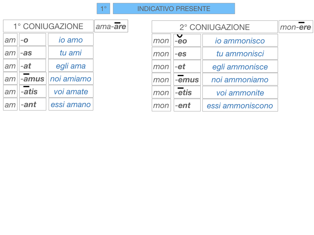 7. VERBI PRIMA CONIUGAZIONE_SIMULAZIONE.110
