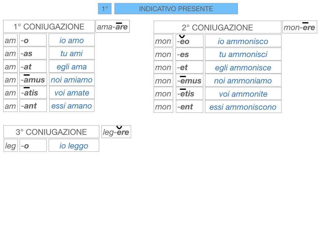 7. VERBI PRIMA CONIUGAZIONE_SIMULAZIONE.114